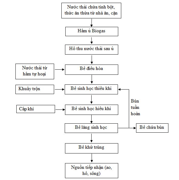 xu_ly_nuoc_thai_tinh_bot_mi.png xu_ly_nuoc_thai_tinh_bot_mi.png